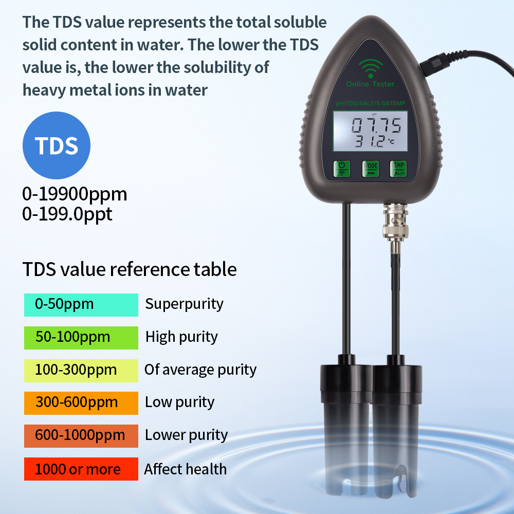 Tuya WiFi 5 in 1 TDS/EC/SALT/S - Ph Up Down Solution recension och pris