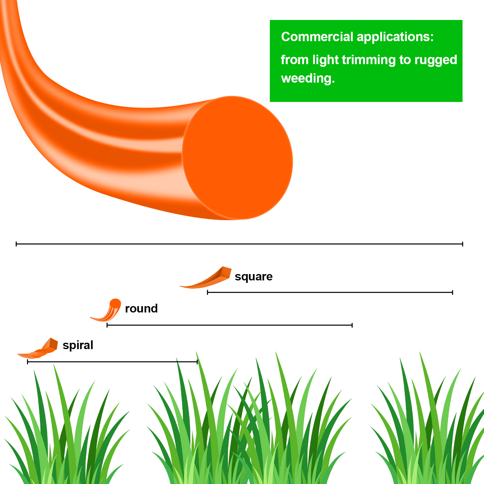 1.6mm～3mm*15M Round Nylon Trim - Urban Farming Kit recension och pris